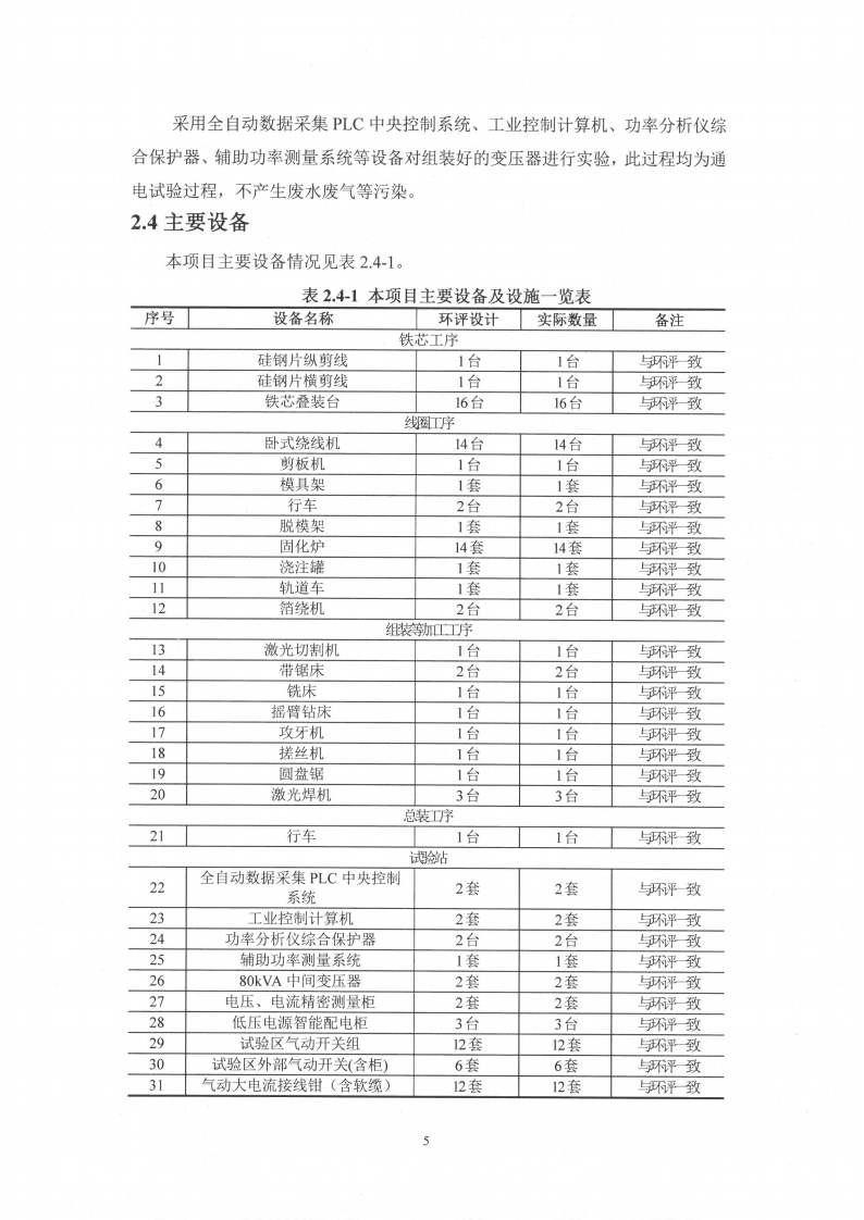 十大网彩平台中国有限公司（江苏）变压器制造有限公司变动环境景响分析_06.png